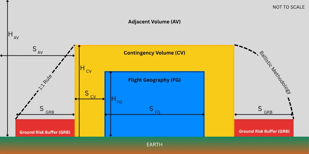 Flight Geography